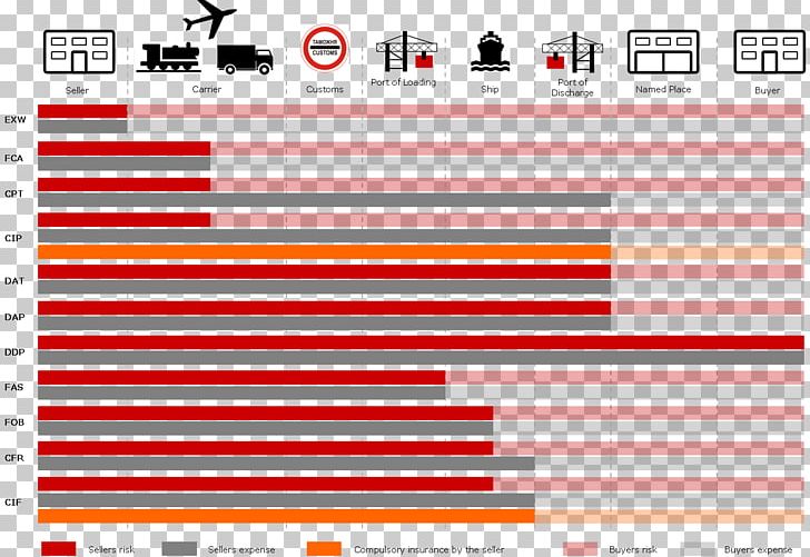 Incoterms Delivered At Terminal Customs Import Document PNG, Clipart, Airport Terminal, Brand, Computer, Computer Program, Contract Free PNG Download