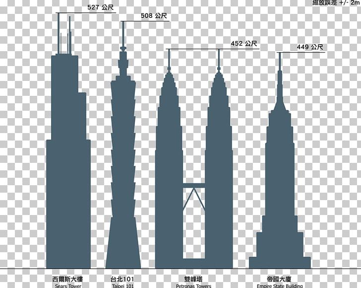 Willis Tower Petronas Towers Taipei 101 Burj Khalifa CN Tower PNG, Clipart, Angle, Architecture, Brand, Building, Burj Khalifa Free PNG Download
