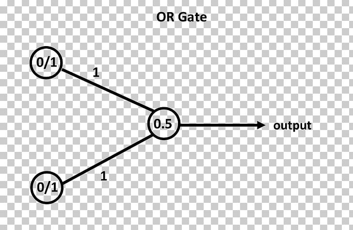 Artificial Neural Network Exclusive Or Biological Neural Network XOR Gate Multilayer Perceptron PNG, Clipart, Activation Function, And Gate, Angle, Area, Artificial Neural Network Free PNG Download