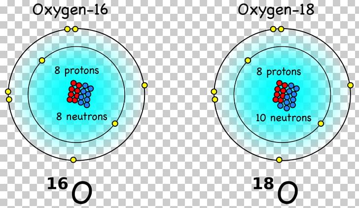 oxygen atomic number