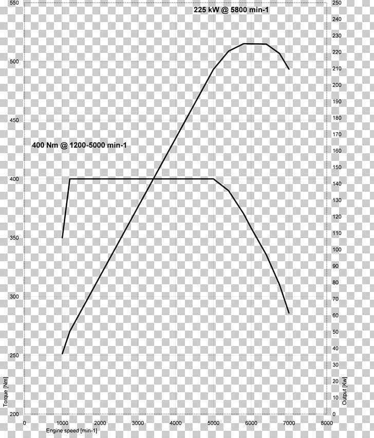 Paper Line Point Angle Diagram PNG, Clipart, Angle, Area, Art, Black And White, Bmw Free PNG Download