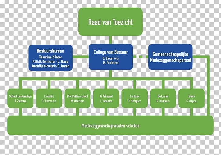 School Structure Chart