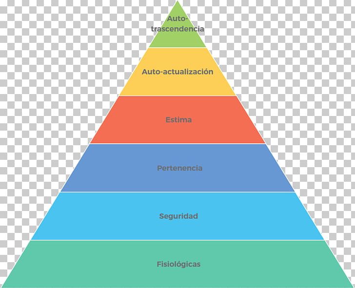 Pyramid Maslow's Hierarchy Of Needs Finance Triangle PNG, Clipart, Free ...
