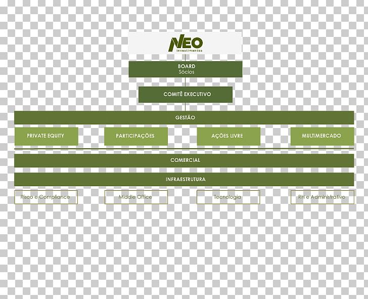 Neo Investimentos Investment Logo Management PNG, Clipart, 2003, Area, August, Brand, Company Free PNG Download