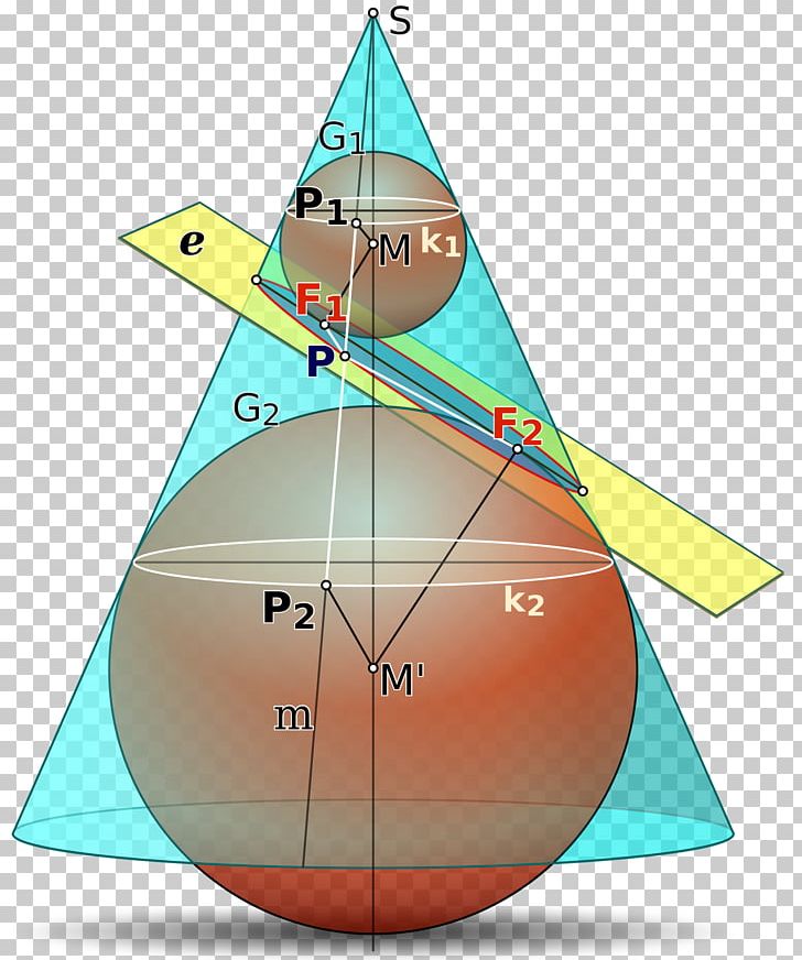 Dandelin Spheres Conic Section Cone Hyperbola PNG, Clipart,  Free PNG Download