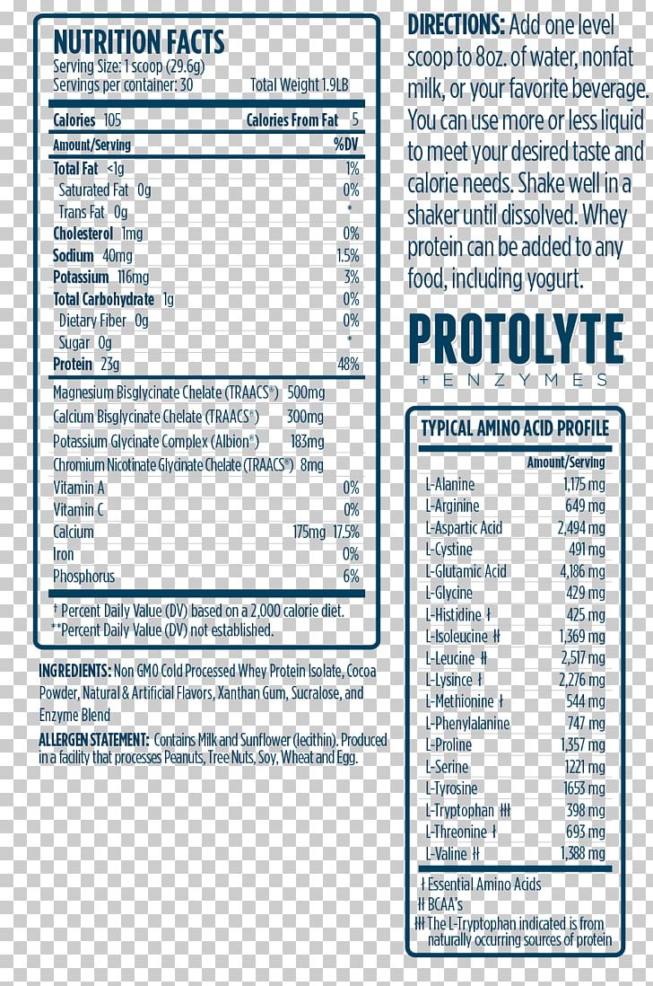 Whey Protein Isolate Nutrition PNG, Clipart, Area, Bodybuilding Supplement, Digestion, Digestive Enzyme, Electrolyte Free PNG Download