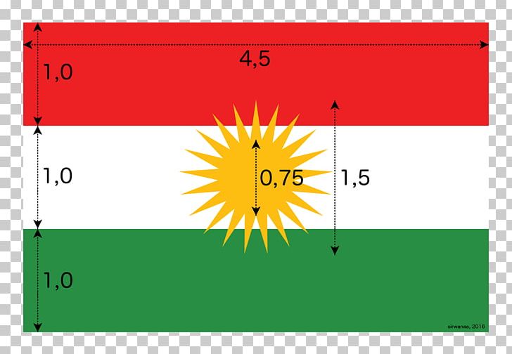 Iraqi Kurdistan Flag Of Kurdistan National Flag Flag Of The United States PNG, Clipart, Angle, Area, Brand, Diagram, Ensign Free PNG Download