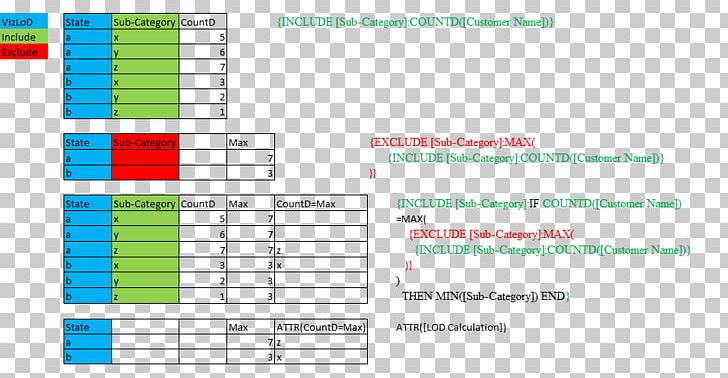 Tableau Software Computer Software Visualization Regular Expression Software House PNG, Clipart, Area, Brand, Compute, Computer, Computer Hardware Free PNG Download