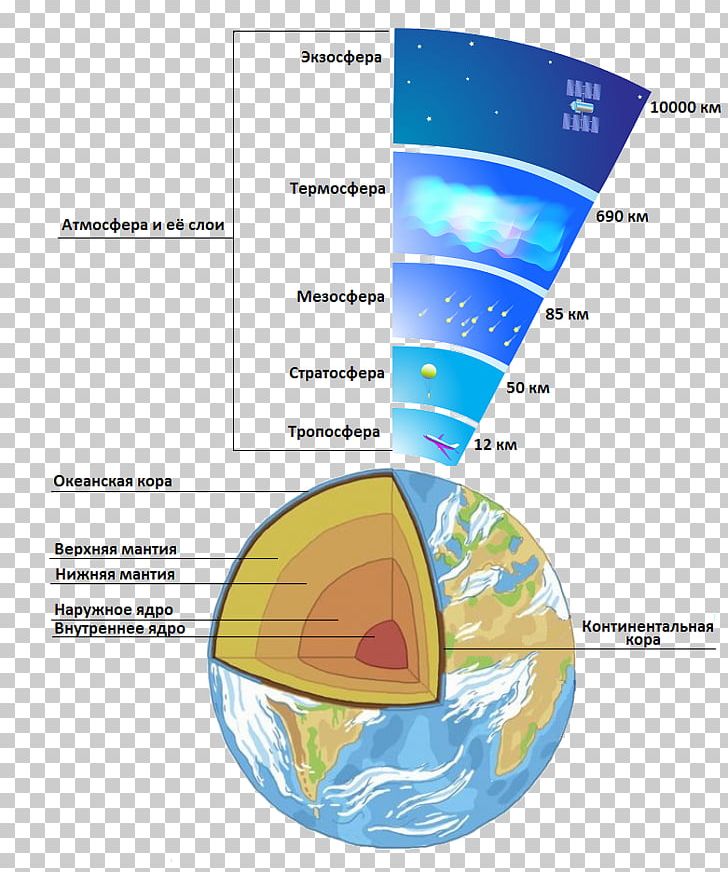 earth atmosphere diagram