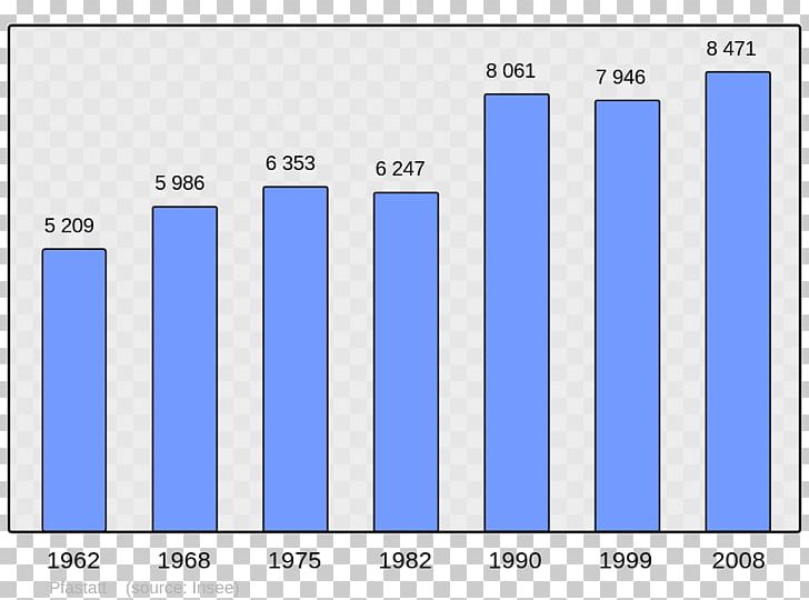 Ajaccio Bauzy Population Demography Census PNG, Clipart, Ajaccio, Angle, Area, Bauzy, Blue Free PNG Download