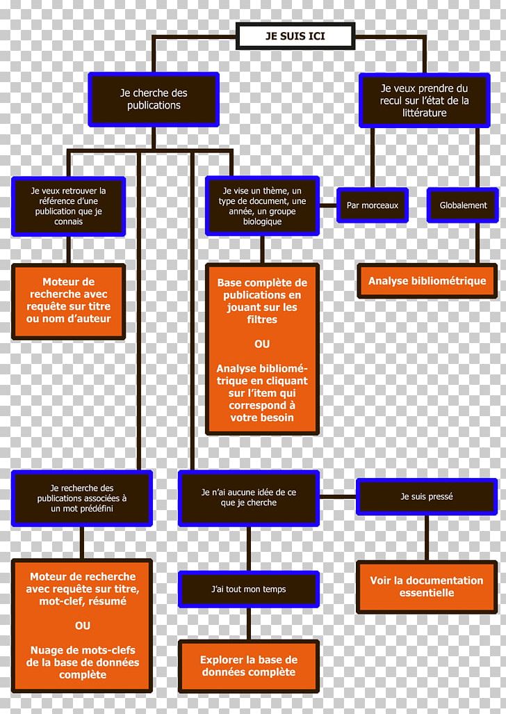 Decision Tree Algorithm Diagram Crepuscular Animal PNG, Clipart, Algorithm, Angle, Area, Brand, Business Intelligence Free PNG Download
