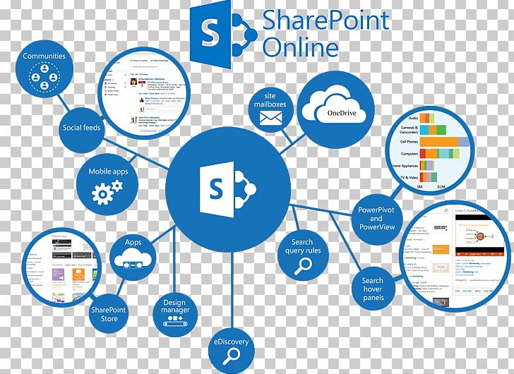 Microsoft SharePoint Server Microsoft Office 365 SharePoint Online PNG, Clipart, Area, Brand, Circle, Communication, Logo Free PNG Download