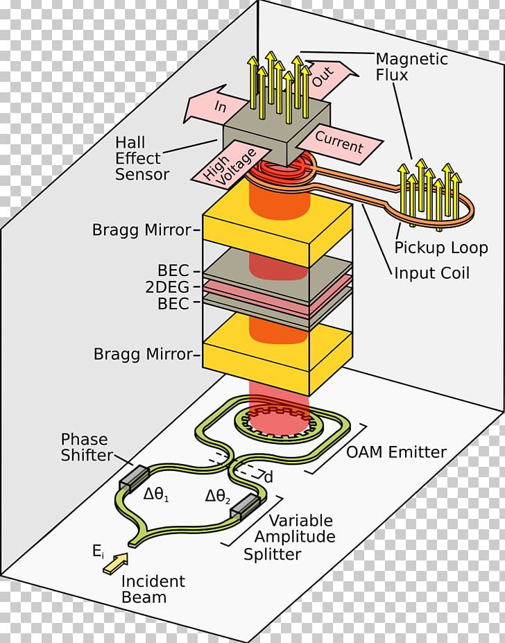 SQUID Electronics Transistor Superconductivity Wiring Diagram PNG, Clipart,  Free PNG Download