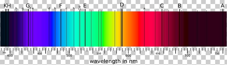 Fraunhofer Lines Spectral Line Absorption Spectrum Optical Spectrometer PNG, Clipart, Absorption, Atom, Computer Wallpaper, Continuous Spectrum, Emission Spectrum Free PNG Download