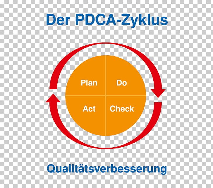 Organization Logo Standardization PDCA Font PNG, Clipart, Angle, Area, Brand, Circle, Conflagration Free PNG Download