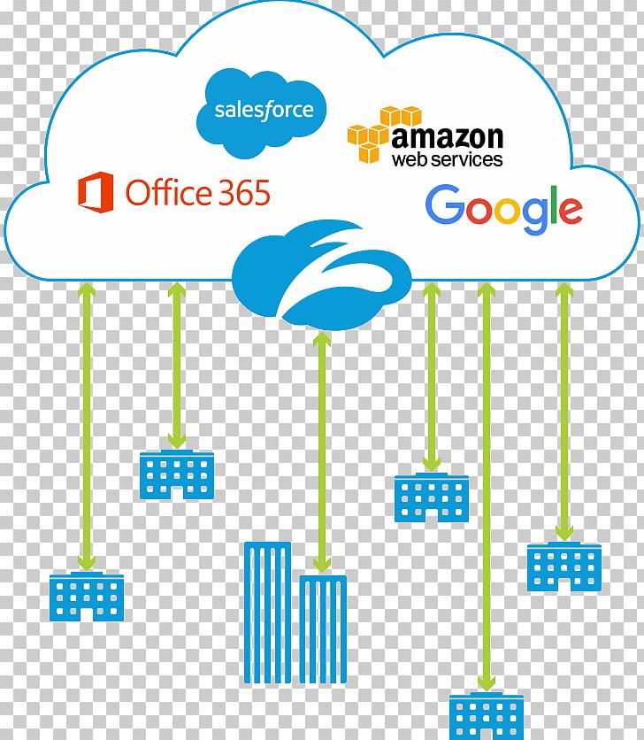 Zscaler Cloud Computing Security Computer Security Internet PNG, Clipart, Advanced Persistent Threat, Angle, Cloud, Cloud Computing, Cloud Computing Security Free PNG Download