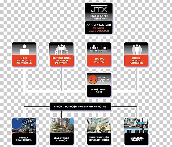 Structure Chart Project Investor PNG, Clipart, Architectural Engineering, Attorneys Funding Group Inc, Brand, Building, Business Free PNG Download