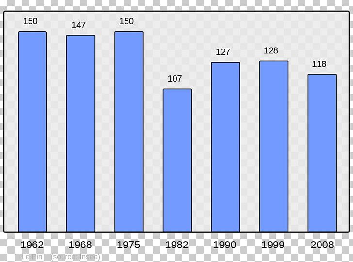 Antony Le Havre Population Seine Wikipedia PNG, Clipart, Angle, Antony, Area, Blue, Brand Free PNG Download