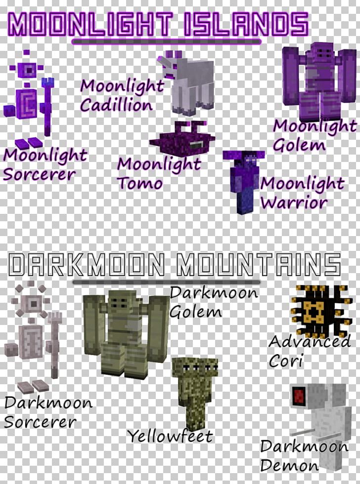 Minecraft Mob Role-playing Game Mod Boss PNG, Clipart, Armour, Art, Boss, Computer Servers, Dimension Free PNG Download