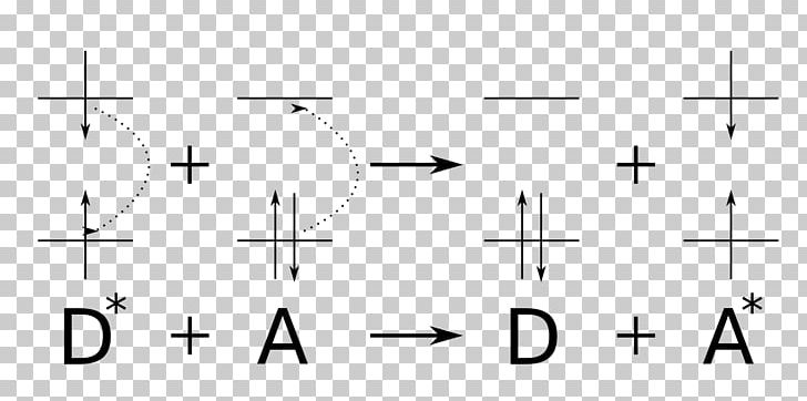 Light-harvesting Complex Förster Resonance Energy Transfer Singlet State Mechanism PNG, Clipart, Angle, Circle, Diagram, Energy, Exciton Free PNG Download
