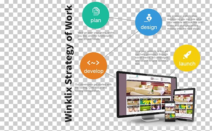 Web Development Delhi Web Design Web Application Development Web Developer PNG, Clipart, Advertising, Company, Del, Developer, Display Advertising Free PNG Download