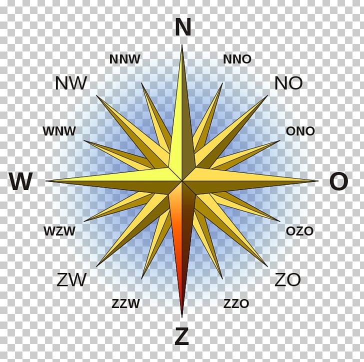 North Compass Rose Cardinal Direction Points Of The Compass PNG, Clipart, Angle, Cardinal Direction, Circle, Compass, Compass Rose Free PNG Download