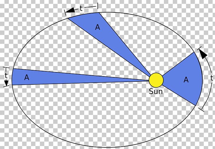 Kepler's Supernova Kepler's Laws Of Planetary Motion Orbit Ellipse PNG, Clipart,  Free PNG Download