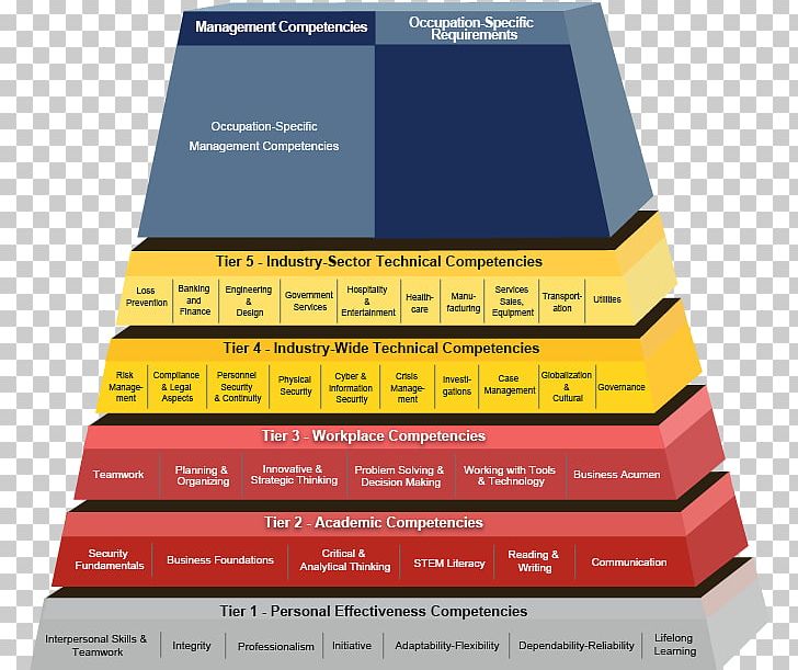 United States Department Of Labor Competence Employment And Training Administration Industry PNG, Clipart, Architectural Engineering, Brand, Competence, Education, Employment Free PNG Download