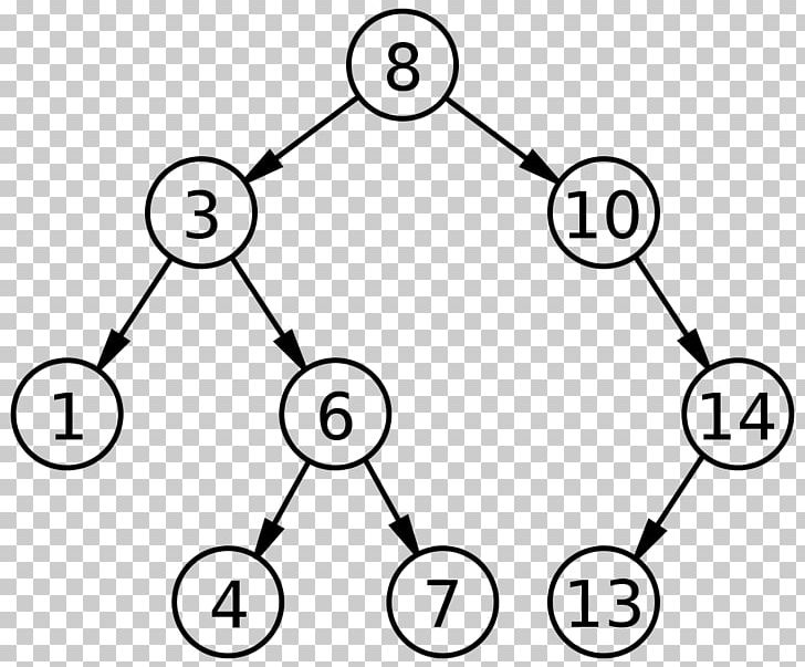 Binary Search Tree Binary Tree Data Structure PNG, Clipart, Angle, Area, Associative Array, Bina, Binary Free PNG Download