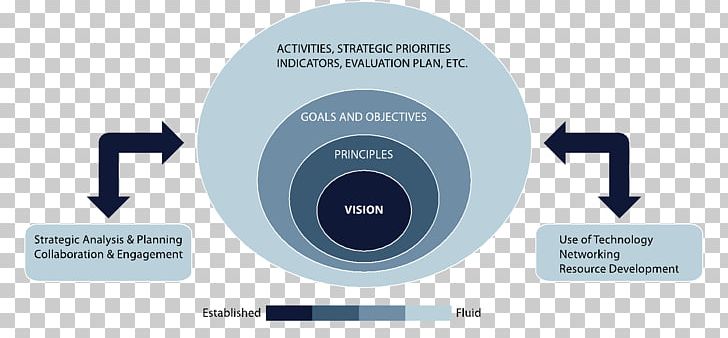 Paper Plan Balanced Scorecard Performance Indicator Organization PNG, Clipart, Balanced Scorecard, Brand, Business, Business Plan, Communication Free PNG Download