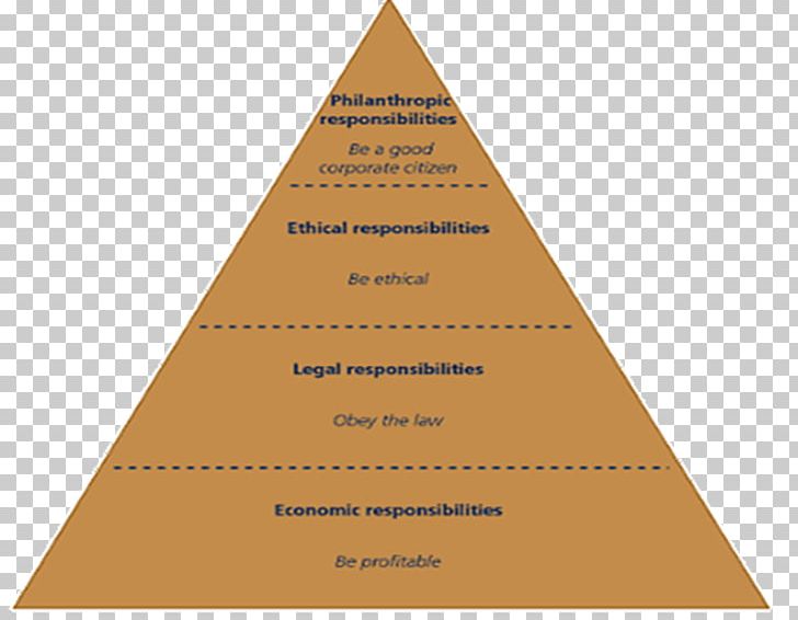 Ansvar Corporate Social Responsibility Ethics Pyramid PNG, Clipart, Angle, Ansvar, Business, Concept, Cone Free PNG Download