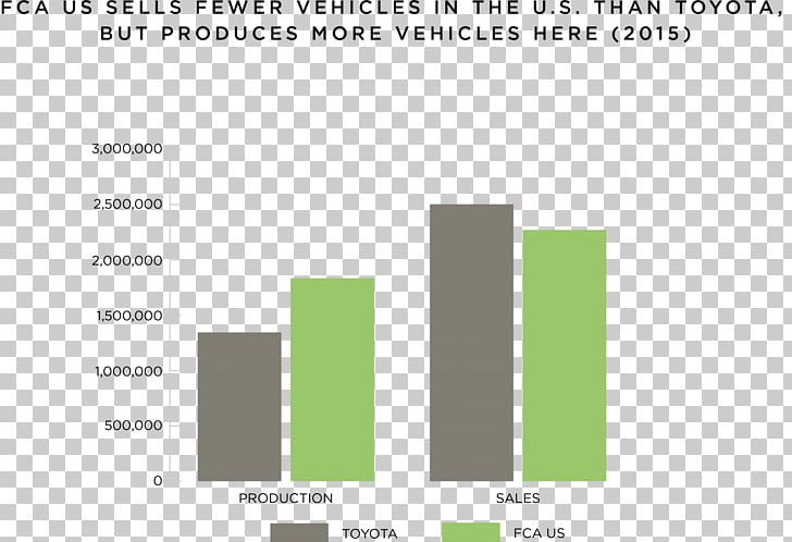 Car United States Production 2017 Nissan NV Passenger Automotive Industry PNG, Clipart, Angle, Brand, Car Dealership, Consumption, Diagram Free PNG Download