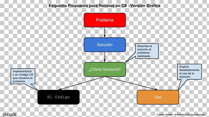 Diagram Brand Product Design Multimedia PNG, Clipart, Angle, Area, Brand, Communication, Diagram Free PNG Download