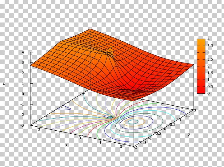 Natural Logarithm Mathematics Radix PNG, Clipart, Angle, Area, Complex Logarithm, Diagram, Exponential Function Free PNG Download