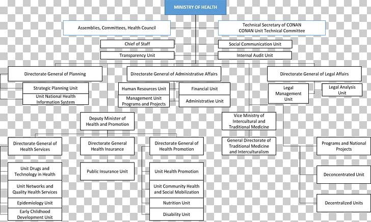 Document Line Angle PNG, Clipart, Angle, Area, Brand, Diagram, Document Free PNG Download