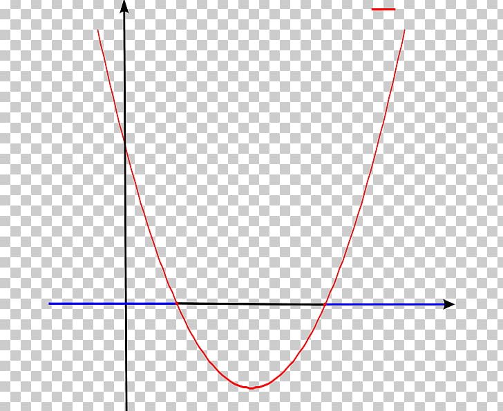 Parabola PNG, Clipart, Angle, Area, Author, Circle, Copyright Free PNG Download