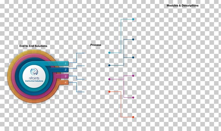 Brand Diagram Line PNG, Clipart, Angle, Art, Brand, Circle, Diagram Free PNG Download
