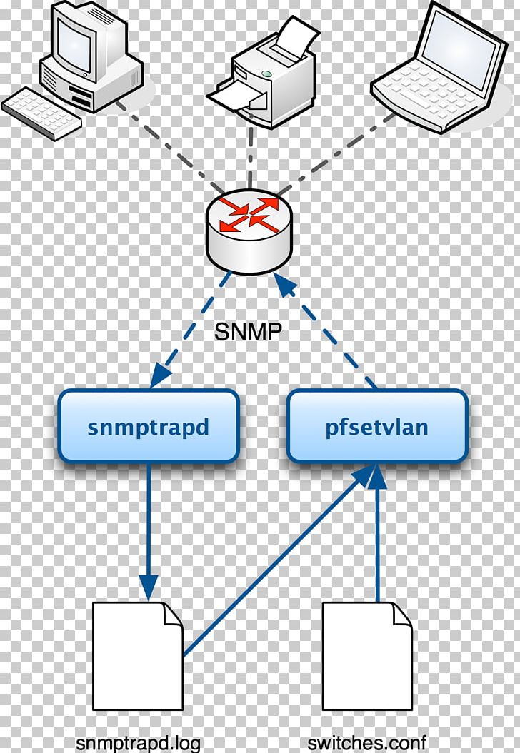 Computer Network Line Point Angle PNG, Clipart, Angle, Area, Art, Communication, Computer Free PNG Download