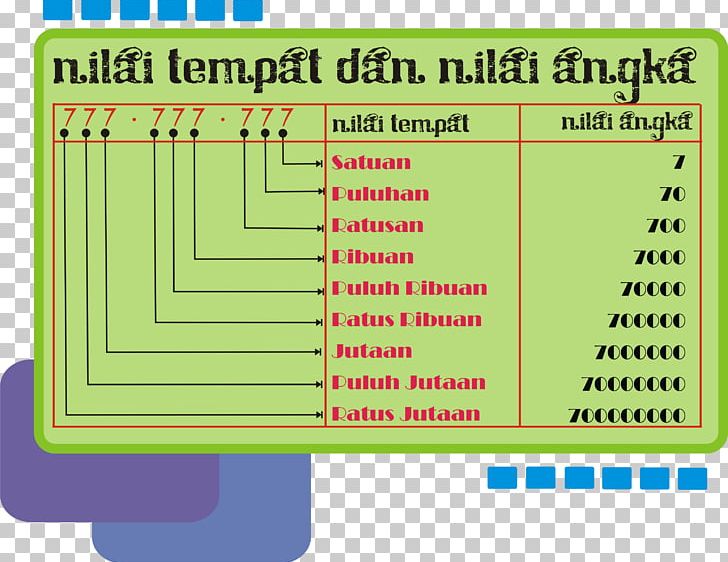 Value Number Mathematics Numerical Digit 0 PNG, Clipart, Abstraction, Angle, Area, Brand, Depth Of Field Free PNG Download