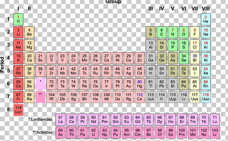 Periodic Table Chemical Element Chemistry Symbol Atom PNG, Clipart, Alkaline Earth Metal, Area, Atom, Atomic Number, Atomic Radius Free PNG Download
