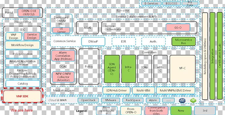 Web Page Technology Line PNG, Clipart, Area, Diagram, Document, Electronics, Line Free PNG Download