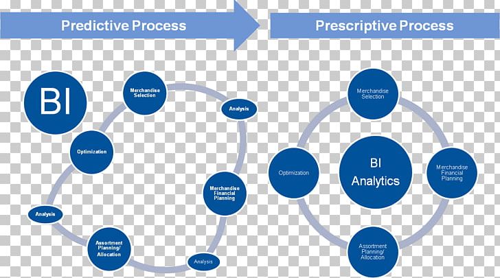 Prescriptive Analytics Predictive Analytics Gartner Organization PNG, Clipart, Area, Blue, Brand, Business, Circle Free PNG Download