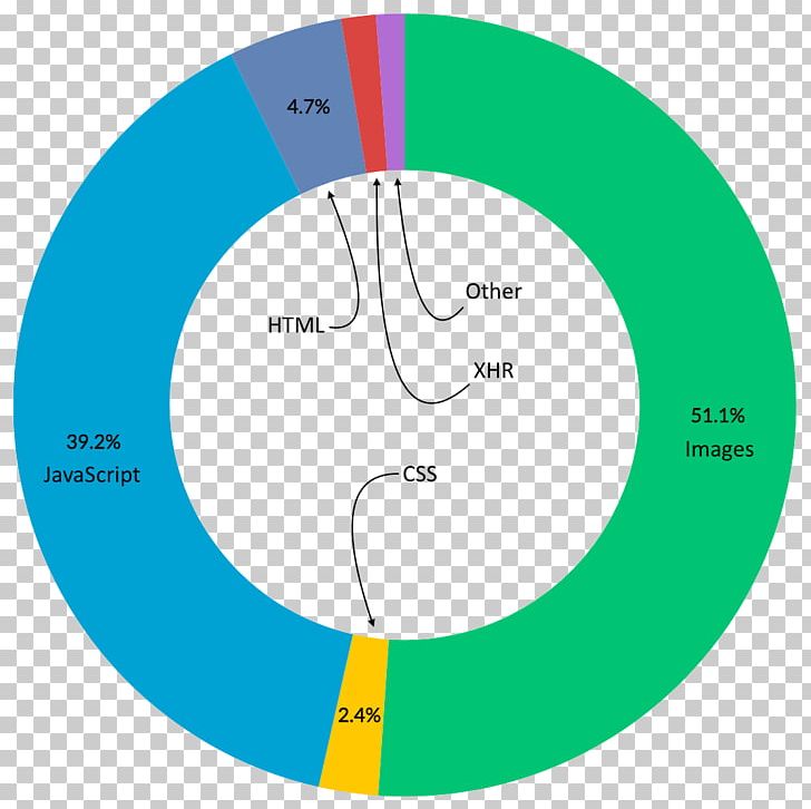 Brand Circle PNG, Clipart, Akamai Technologies, Angle, Area, Brand, Circle Free PNG Download