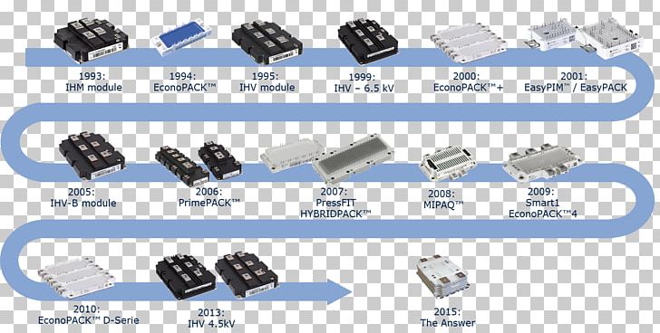 Insulated-gate Bipolar Transistor Power Semiconductor Device Diode Power Module PNG, Clipart, Auto Part, Electric Power, Electronic Component, Electronics, Hardware Free PNG Download