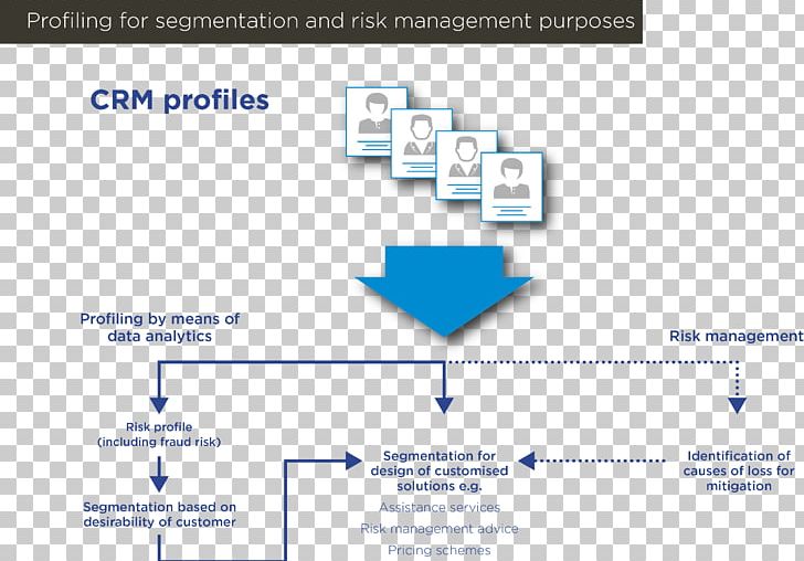 Market Segmentation Customer Relationship Management Organization Data PNG, Clipart, Analytics, Angle, Area, Brand, Customer Free PNG Download