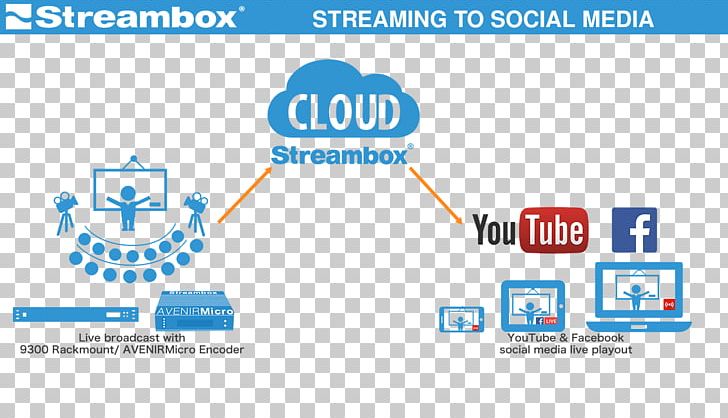 Streaming Media YouTube Broadcasting Social Media Television PNG, Clipart, Area, Brand, Broadcasting, Communication, Computer Icon Free PNG Download