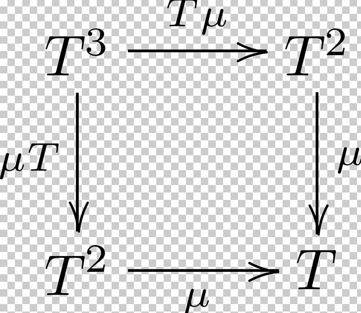 Monad Category Theory Mathematics Number Functor PNG, Clipart, Angle, Area, Black, Black And White, Brand Free PNG Download