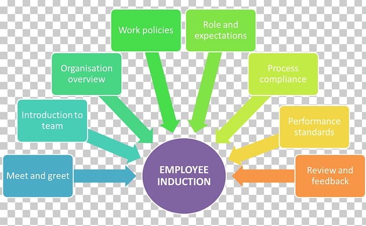 employee induction clipart