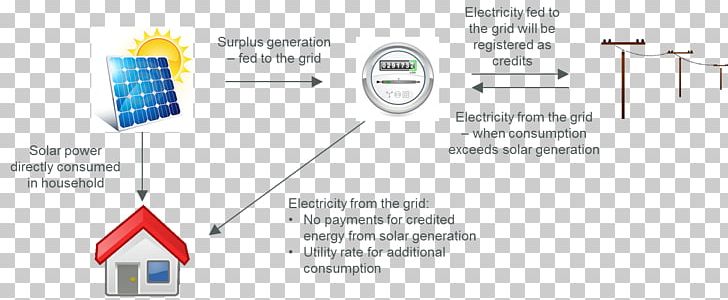 Technology House Diagram PNG, Clipart, Angle, Area, Computer Icons, Diagram, Distributed Generation Free PNG Download