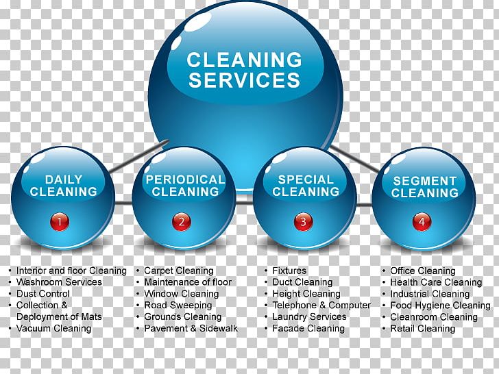 Maid Service Commercial Cleaning Janitor Cleaner PNG, Clipart, Building, Circle, Cleaner, Cleaning, Commercial Cleaning Free PNG Download